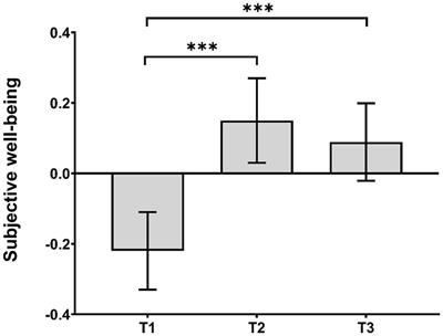 Exploring the influence of national music lessons on subjective well-being, self-esteem, and national identity among university students: a case study from China